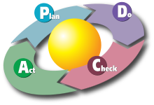 220px-PDCA_Cycle_svg